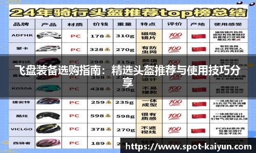 飞盘装备选购指南：精选头盔推荐与使用技巧分享